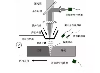 干货：全方位解读激光焊接新技术！