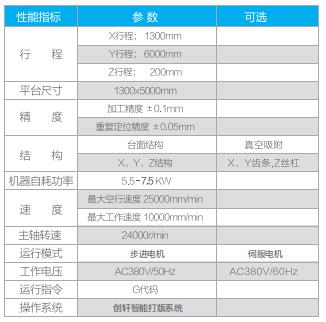 全自动板材切割机