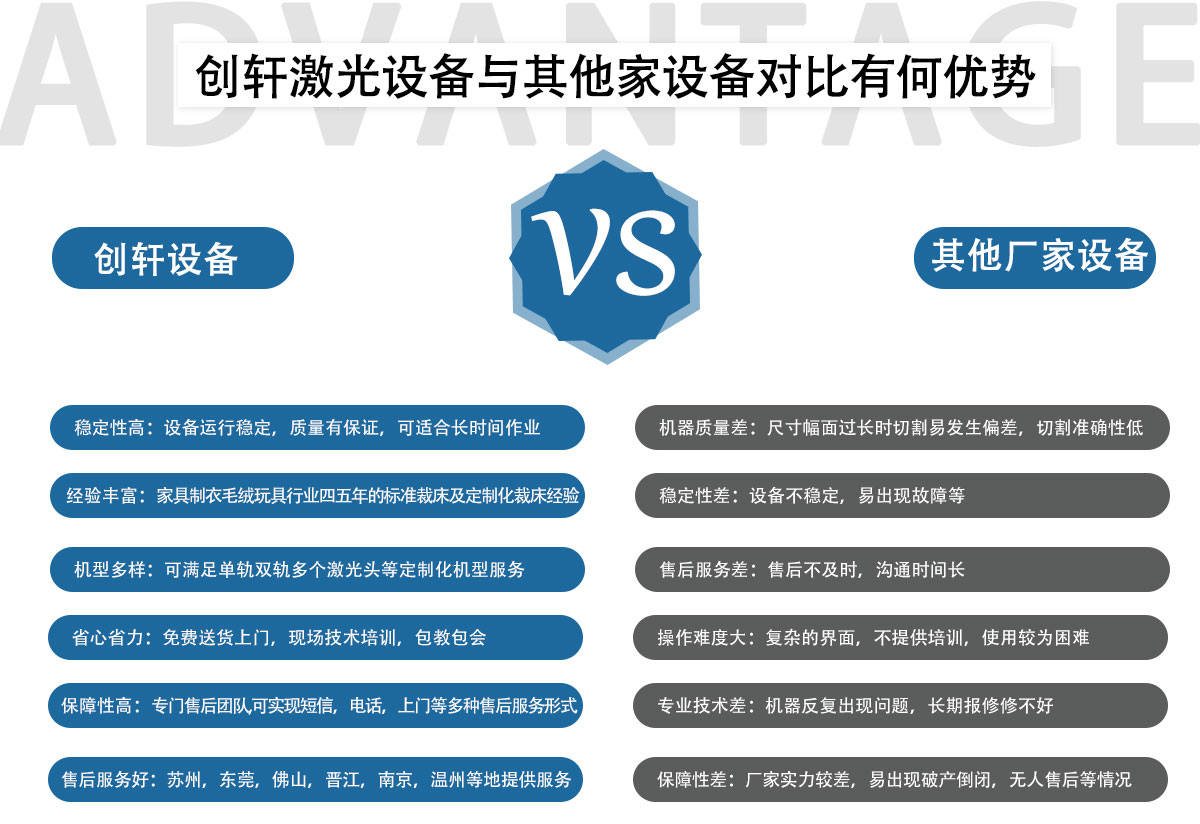 CWD 全自动激光裁剪系统