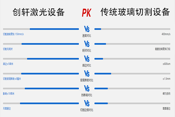 玻璃管切割划线打孔设备—玻璃激光切割机