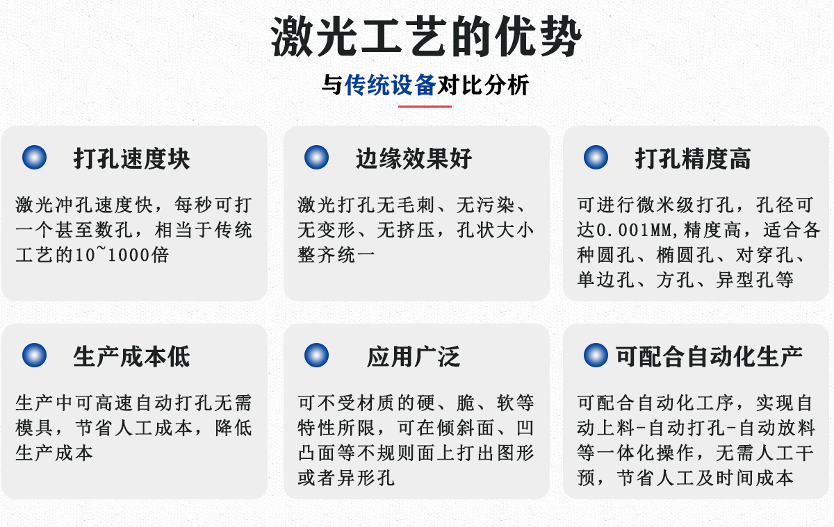 医疗导管专用切割打标切割