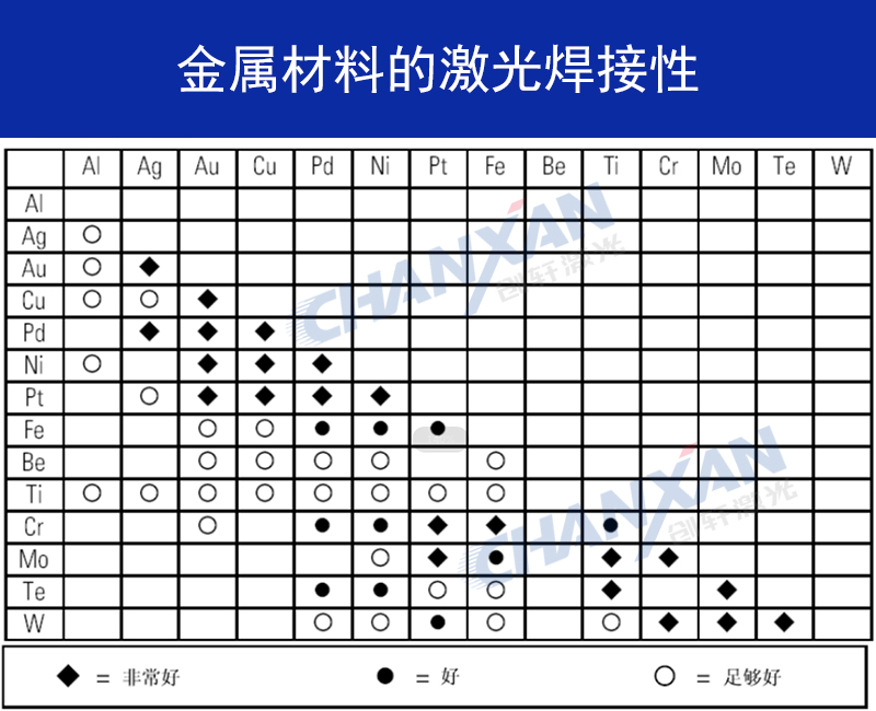 不同金属材料可以进行激光焊接吗？